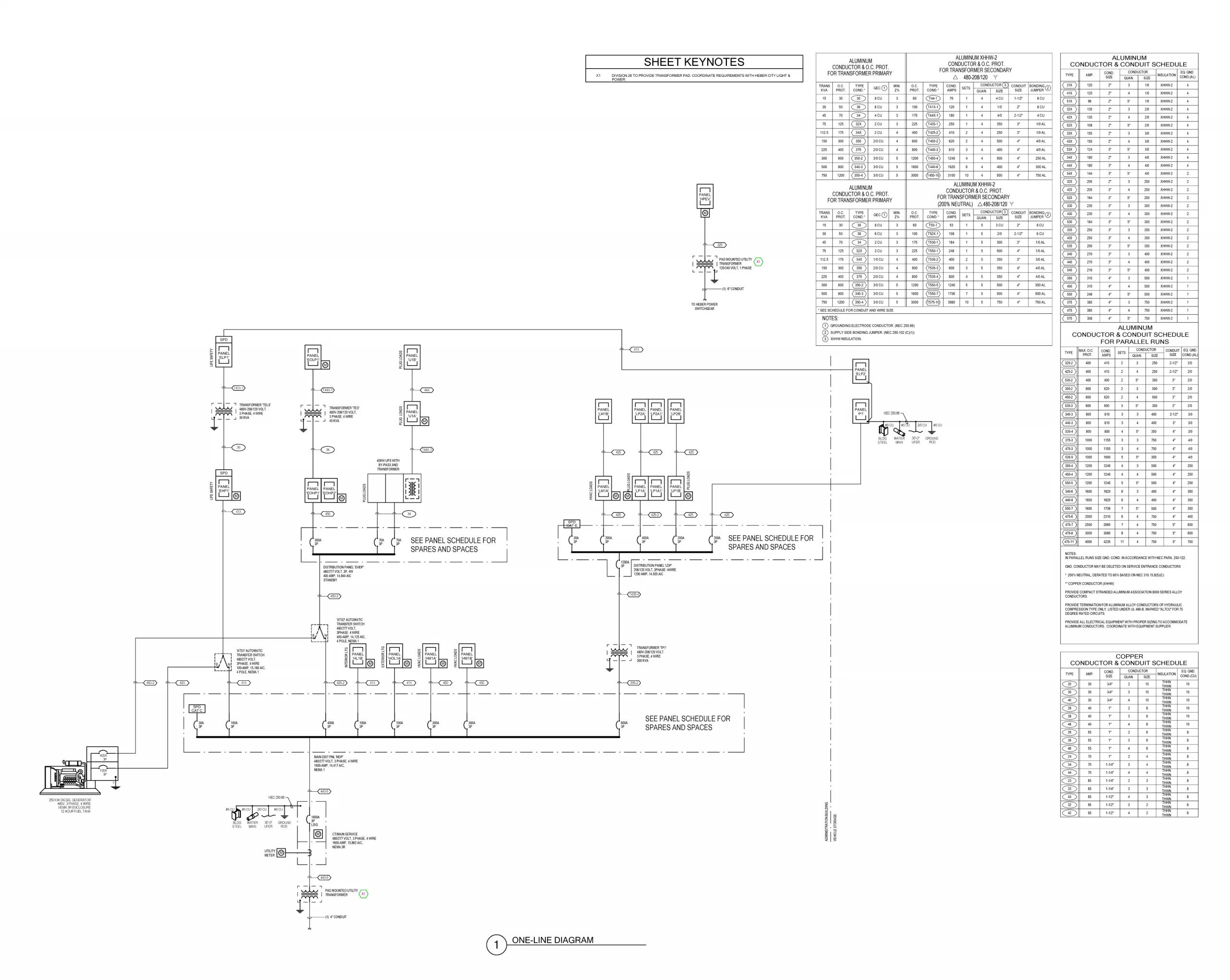 Control-Power-Concepts